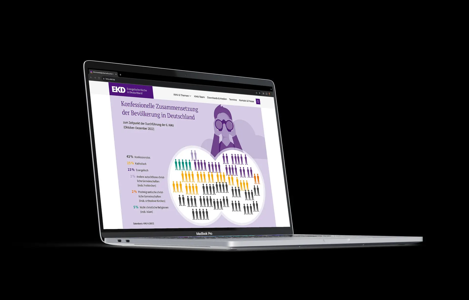 EKD-Projektbeispiel der Content Marketing Agentur BECKDESIGN