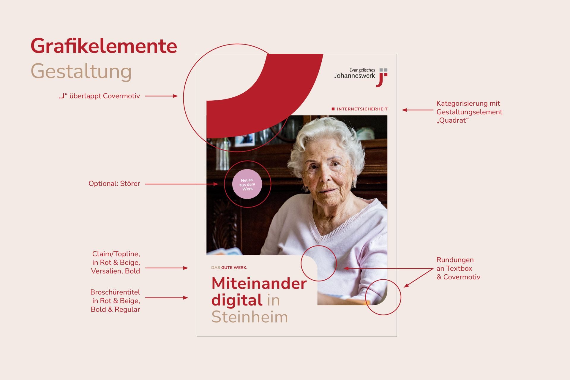 Broschürencover „Miteinander digital in Steinheim" mit Anmerkungen zu Störer, J-Grafik und abgerundeten Ecken